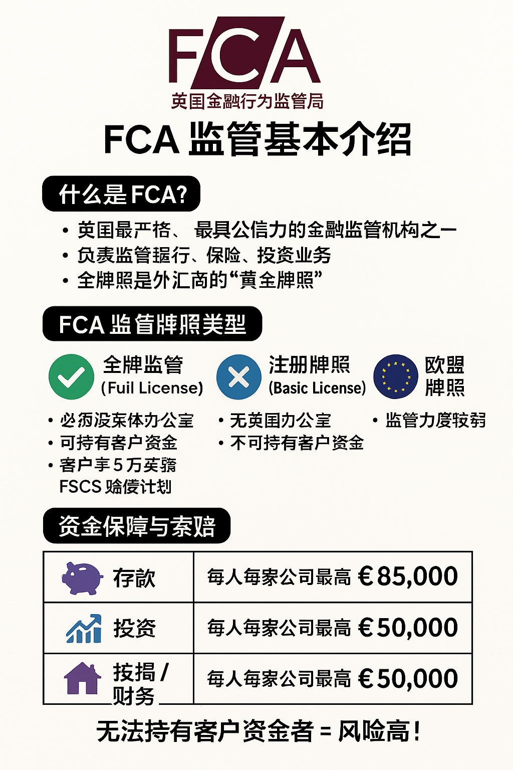 FCA 英国金融行为监管局介绍